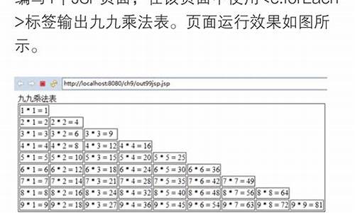 jstl源码 实现